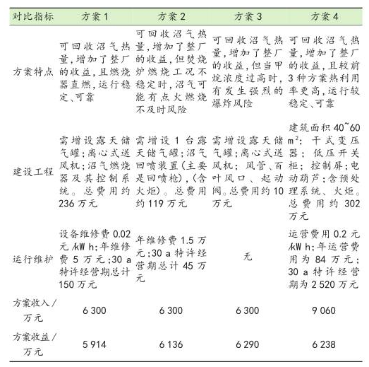 91视频APP免费发电方案选择